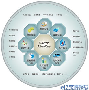 閥門主要應用行業(yè)